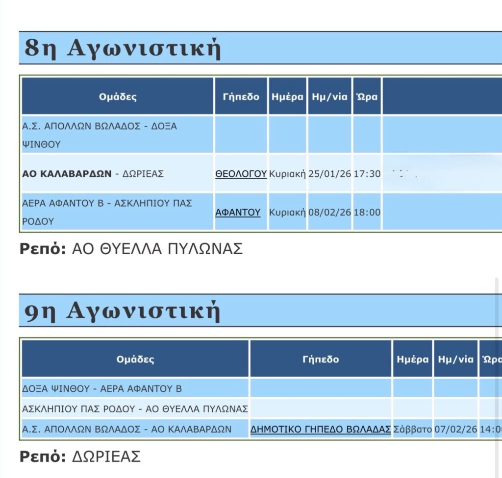 8η αγωνιστική επσ δωδεκανήσου