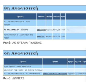 Παραμένει σε εκκρεμότητα η 8η αγωνιστική – Νομική διερεύνηση από τον Απόλλωνα Βωλάδος